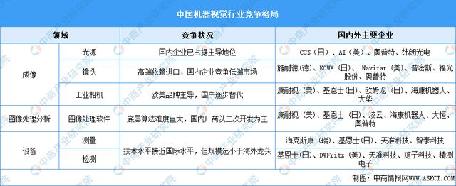 威廉希尔平台2024年中国AI医疗器械产业链图谱研究分析（附产业链全景图）(图6)