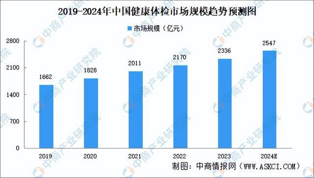 威廉希尔平台2024年中国AI医疗器械产业链图谱研究分析（附产业链全景图）(图19)