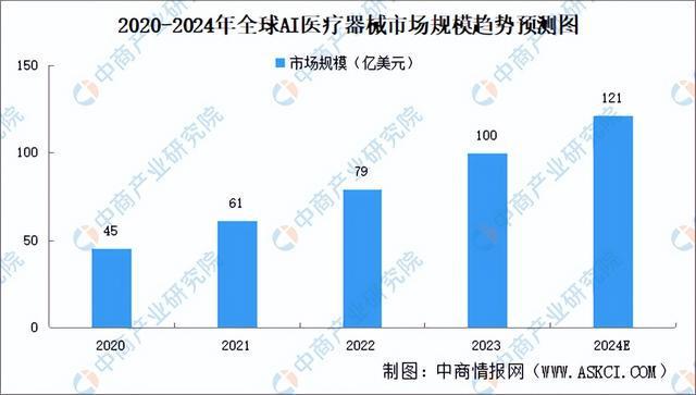 威廉希尔平台2024年中国AI医疗器械产业链图谱研究分析（附产业链全景图）(图11)