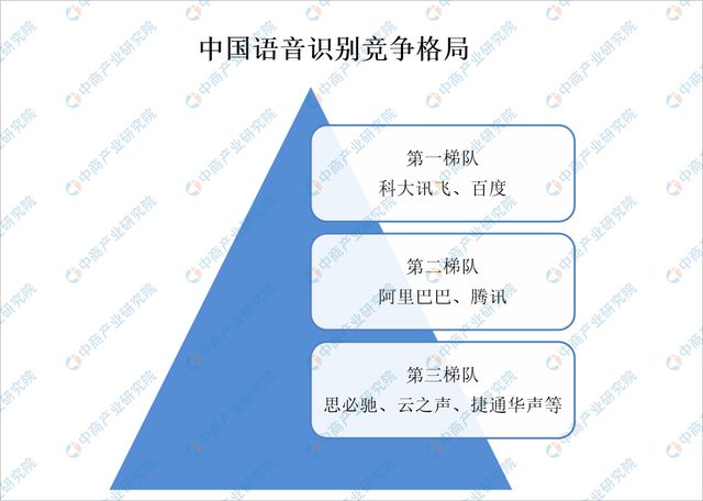 威廉希尔平台2024年中国AI医疗器械产业链图谱研究分析（附产业链全景图）(图8)