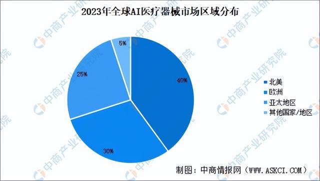 威廉希尔平台2024年中国AI医疗器械产业链图谱研究分析（附产业链全景图）(图12)