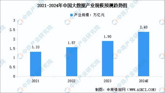 威廉希尔平台2024年中国AI医疗器械产业链图谱研究分析（附产业链全景图）(图9)