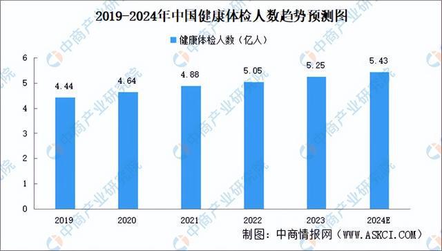 威廉希尔平台2024年中国AI医疗器械产业链图谱研究分析（附产业链全景图）(图18)