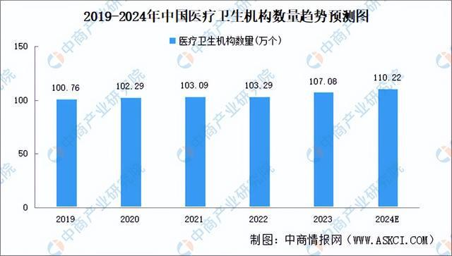 威廉希尔平台2024年中国AI医疗器械产业链图谱研究分析（附产业链全景图）(图17)