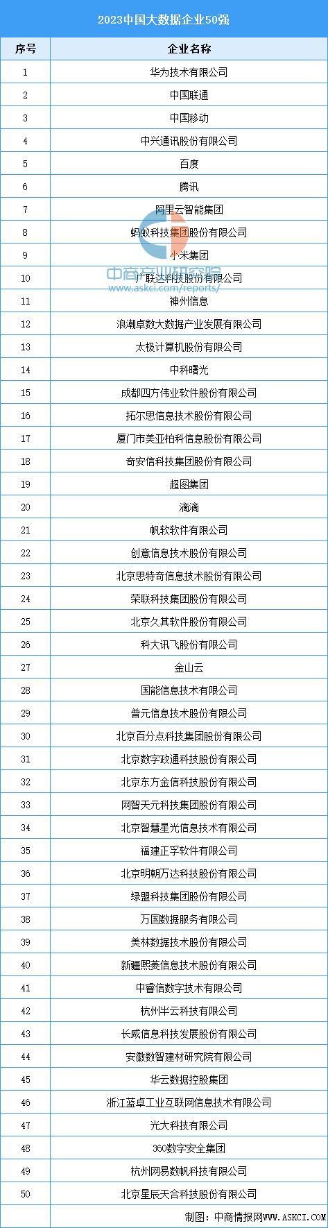 威廉希尔平台2024年中国AI医疗器械产业链图谱研究分析（附产业链全景图）(图10)