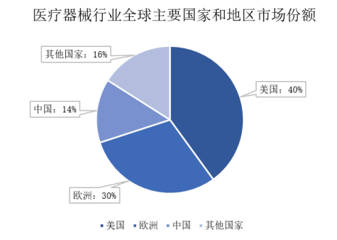 易海商情2024年全球及中国医疗器械行业