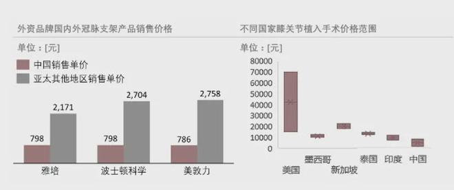 医疗器械出海：你造的船能航行万里吗？(图2)