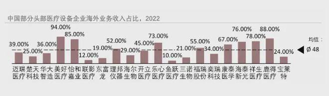 医疗器械出海：你造的船能航行万里吗？(图3)