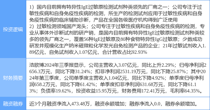 11月7日浩欧博涨停分析：体外诊断医疗器械概念热股威廉希尔网址(图2)